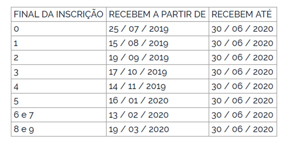 Calendário de pagamento do Pasep — Foto: Reprodução/DOU